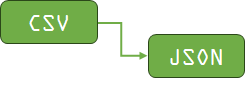 CSV to JSON
