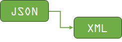 JSON to XML Converter