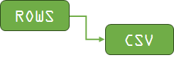 Rows to CSV